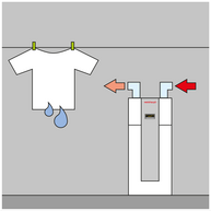 Une ambiance plus sèche est plus saine Une ambiance déshumidifiée accélère le séchage du linge