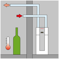 L'air froid refoulé peut être utilisé par ex. pour le rafraîchissement d'une cave à vin via l'installation de gaines d'air.